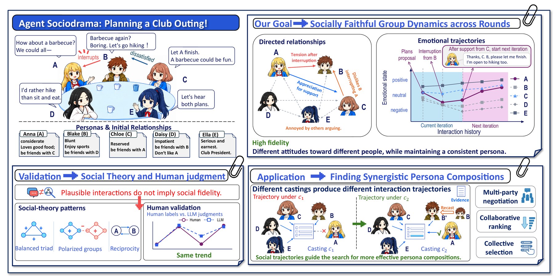 Motivation and overview of Agent Sociodrama